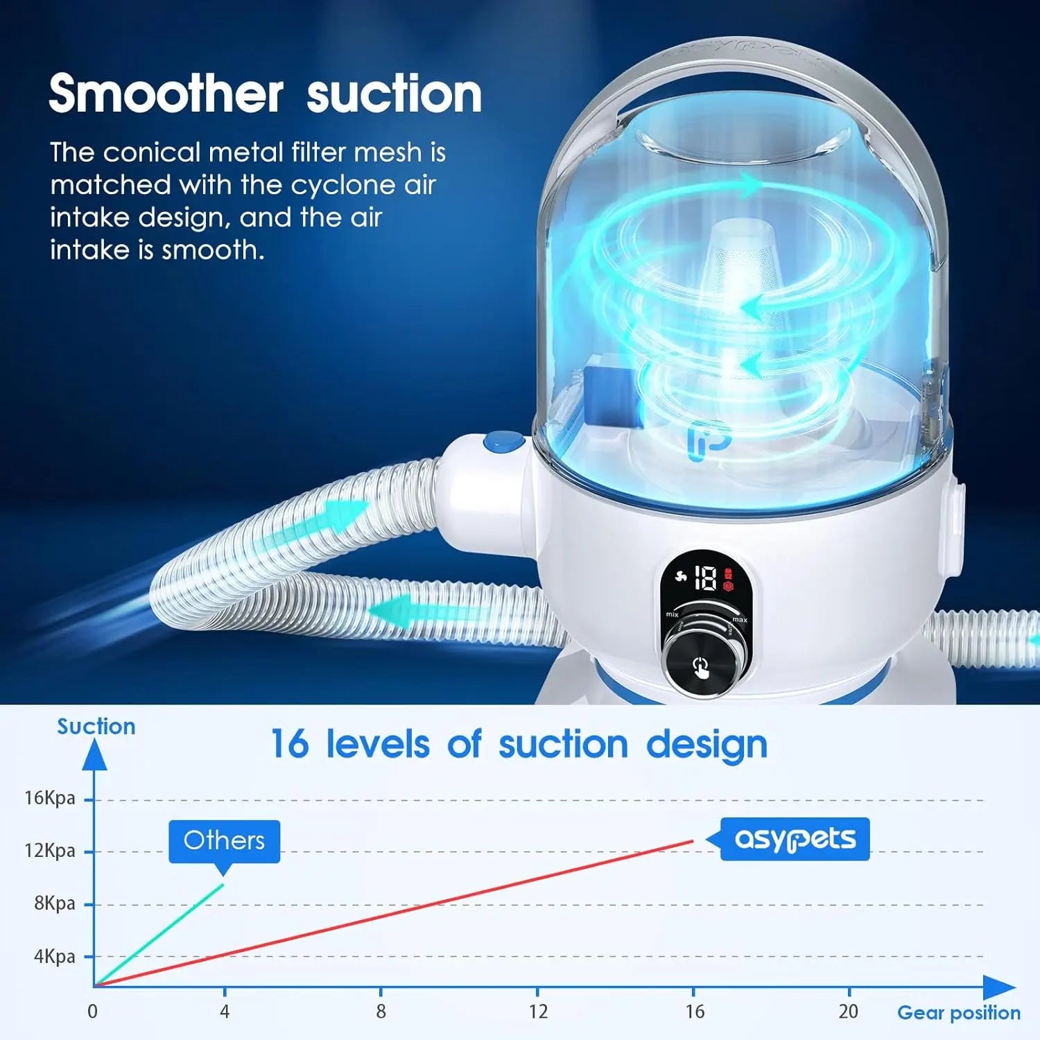Quiet 5-in-1 Pet Grooming Vacuum